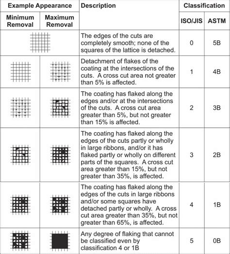 paint hatch test|ASTM D3359 Test Methods For Measuring Adhesion .